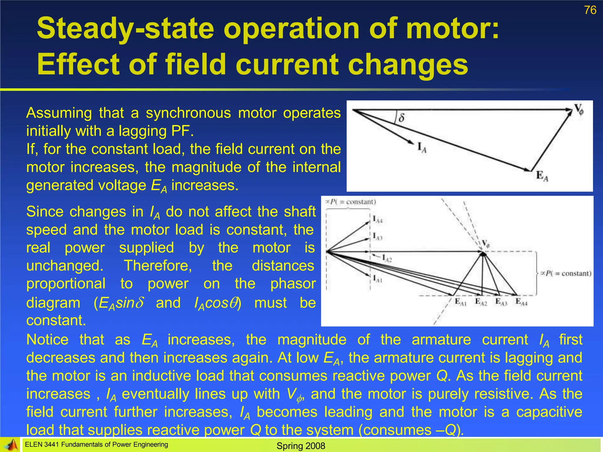 76
Steady-state operation of motor:
Effect of field current changes
Assuming that a synchronous motor operates
initially with a lagging PF.
If, for the constant load, the field current on the
motor increases, the magnitude of the internal
generated voltage EA increases.
Since changes in IA do not affect the shaft
speed and the motor load is constant, the
real power supplied by the motor is
unchanged. Therefore, the distances
proportional to power on the phasor
diagram (EAsin and IAcos) must be
constant.
Notice that as EA increases, the magnitude of the armature current IA first
decreases and then increases again. At low EA, the armature current is lagging and
the motor is an inductive load that consumes reactive power Q. As the field current
increases , IA eventually lines up with V, and the motor is purely resistive. As the
field current further increases, IA becomes leading and the motor is a capacitive
load that supplies reactive power Q to the system (consumes –Q).
ELEN 3441 Fundamentals of Power Engineering Spring 2008
 