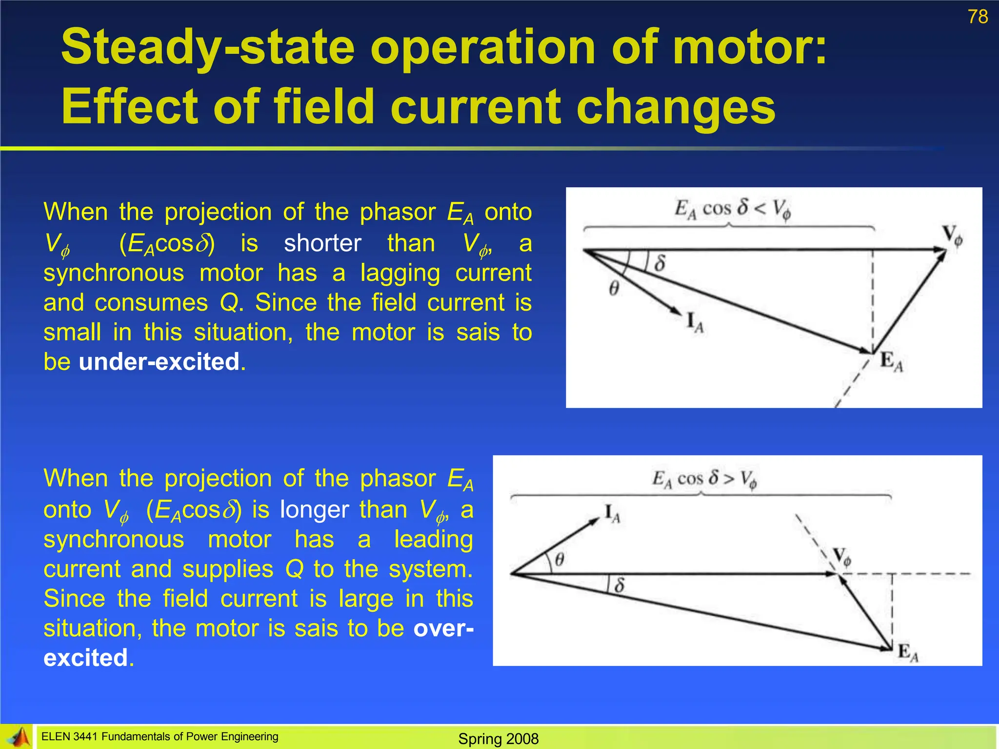 78
Steady-state operation of motor:
Effect of field current changes
When the projection of the phasor EA onto
V (EAcos) is shorter than V, a
synchronous motor has a lagging current
and consumes Q. Since the field current is
small in this situation, the motor is sais to
be under-excited.
ELEN 3441 Fundamentals of Power Engineering Spring 2008
When the projection of the phasor EA
onto V (EAcos) is longer than V, a
synchronous motor has a leading
current and supplies Q to the system.
Since the field current is large in this
situation, the motor is sais to be over-
excited.
 