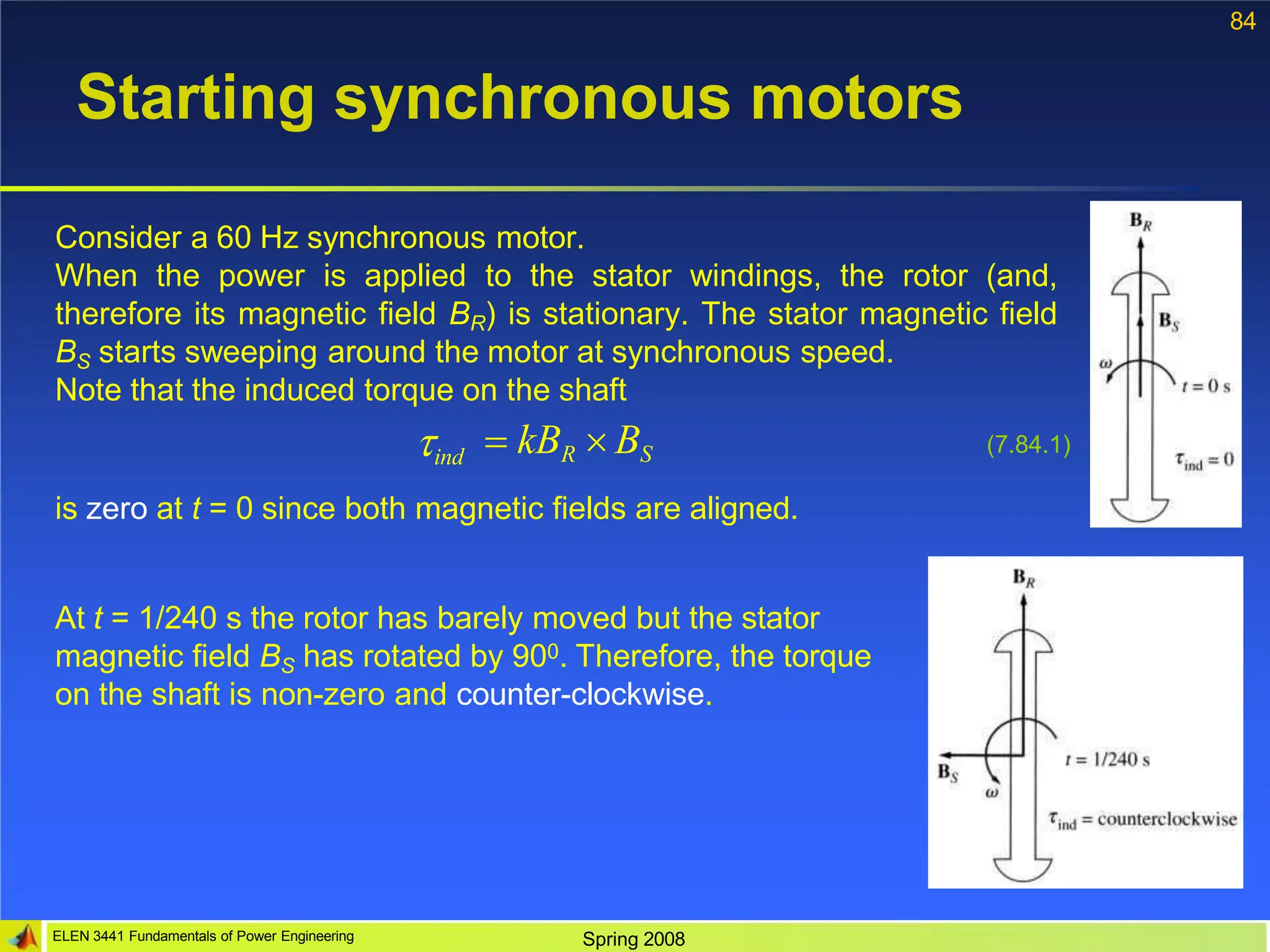 84
Starting synchronous motors
Consider a 60 Hz synchronous motor.
When the power is applied to the stator windings, the rotor (and,
therefore its magnetic field BR) is stationary. The stator magnetic field
BS starts sweeping around the motor at synchronous speed.
Note that the induced torque on the shaft
ELEN 3441 Fundamentals of Power Engineering Spring 2008
ind  kBR  BS (7.84.1)
is zero at t = 0 since both magnetic fields are aligned.
At t = 1/240 s the rotor has barely moved but the stator
magnetic field BS has rotated by 900. Therefore, the torque
on the shaft is non-zero and counter-clockwise.
 