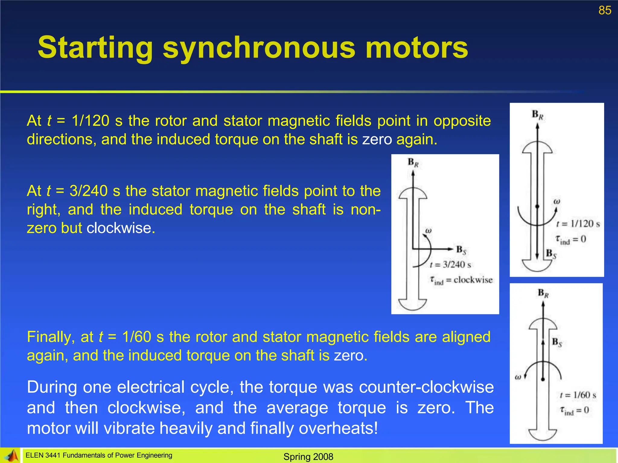 85
Starting synchronous motors
At t = 1/120 s the rotor and stator magnetic fields point in opposite
directions, and the induced torque on the shaft is zero again.
At t = 3/240 s the stator magnetic fields point to the
right, and the induced torque on the shaft is non-
zero but clockwise.
ELEN 3441 Fundamentals of Power Engineering Spring 2008
Finally, at t = 1/60 s the rotor and stator magnetic fields are aligned
again, and the induced torque on the shaft is zero.
During one electrical cycle, the torque was counter-clockwise
and then clockwise, and the average torque is zero. The
motor will vibrate heavily and finally overheats!
 