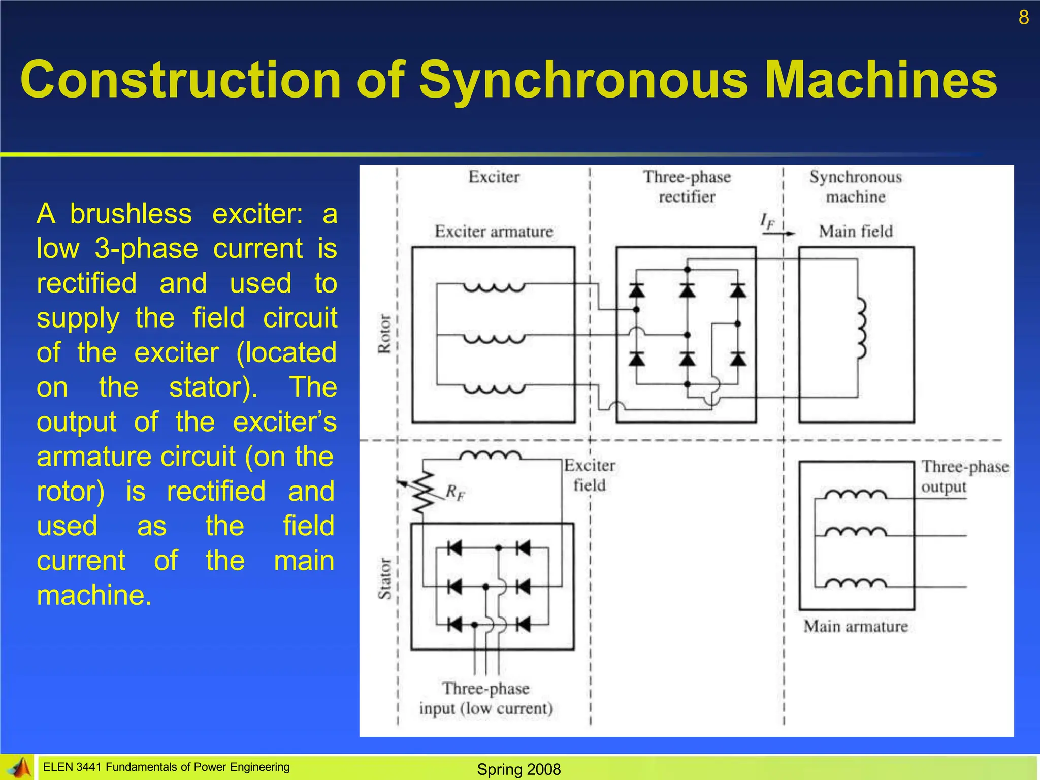 8
Construction of Synchronous Machines
A brushless exciter: a
low 3-phase current is
rectified and used to
supply the field circuit
of the exciter (located
on the stator). The
output of the exciter’s
armature circuit (on the
ELEN 3441 Fundamentals of Power Engineering Spring 2008
rotor) is rectified and
used
current
as the field
of the main
machine.
 