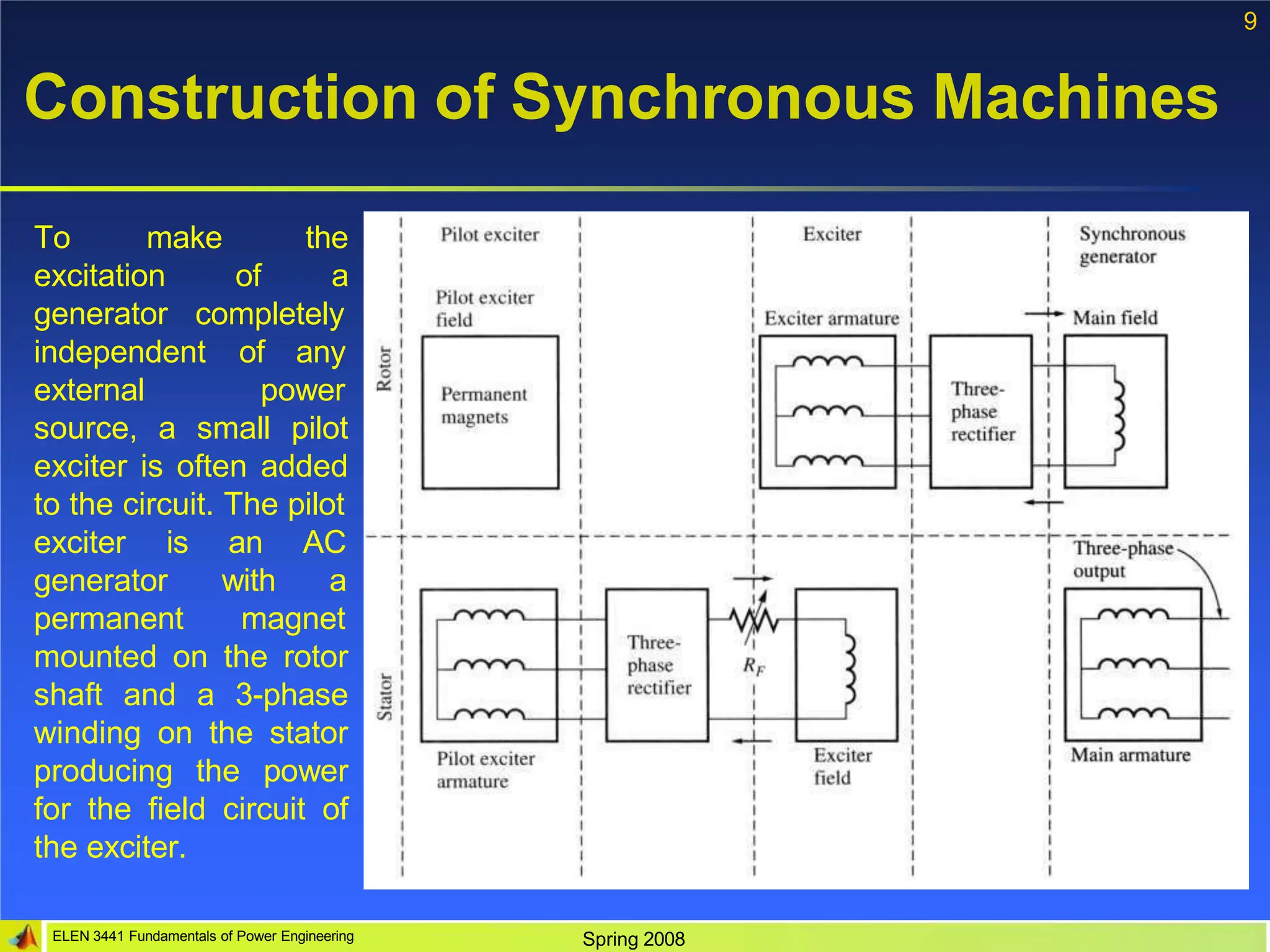 9
Construction of Synchronous Machines
To make
ELEN 3441 Fundamentals of Power Engineering Spring 2008
of
the
a
excitation
generator completely
independent
external
of any
power
source, a small pilot
exciter is often added
to the circuit. The pilot
exciter is an AC
with a
generator
permanent magnet
mounted on the rotor
shaft and a 3-phase
winding on the stator
producing the power
for the field circuit of
the exciter.
 
