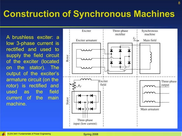 Presentation on Synchronous Machine.pptx | Physics | Science