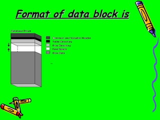 Format of data block is
 