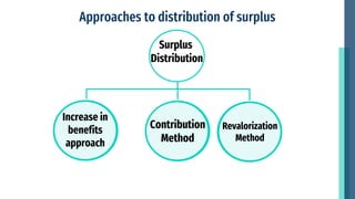 Surplus
Distribution
Approaches to distribution of surplus
Increase in
benefits
approach
Contribution
Method
Revalorization
Method
 