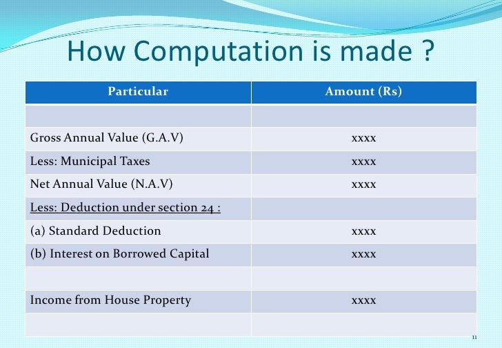 Taxation House Property