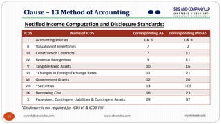 19
Clause – 13 Method of Accounting
Notified Income Computation and Disclosure Standards:
ICDS Name of ICDS Corresponding ...
