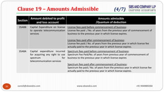 30
Clause 19 – Amounts Admissible (4/7)
Section
Amount debited to profit
and loss account
Amounts admissible
/Quantum of d...