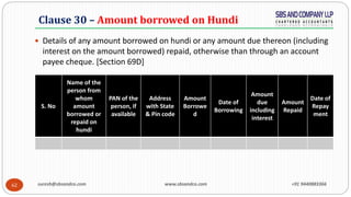 62
Clause 30 – Amount borrowed on Hundi
 Details of any amount borrowed on hundi or any amount due thereon (including
int...