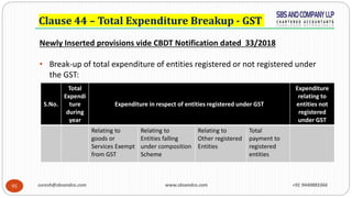 95
Clause 44 – Total Expenditure Breakup - GST
Newly Inserted provisions vide CBDT Notification dated 33/2018
• Break-up o...