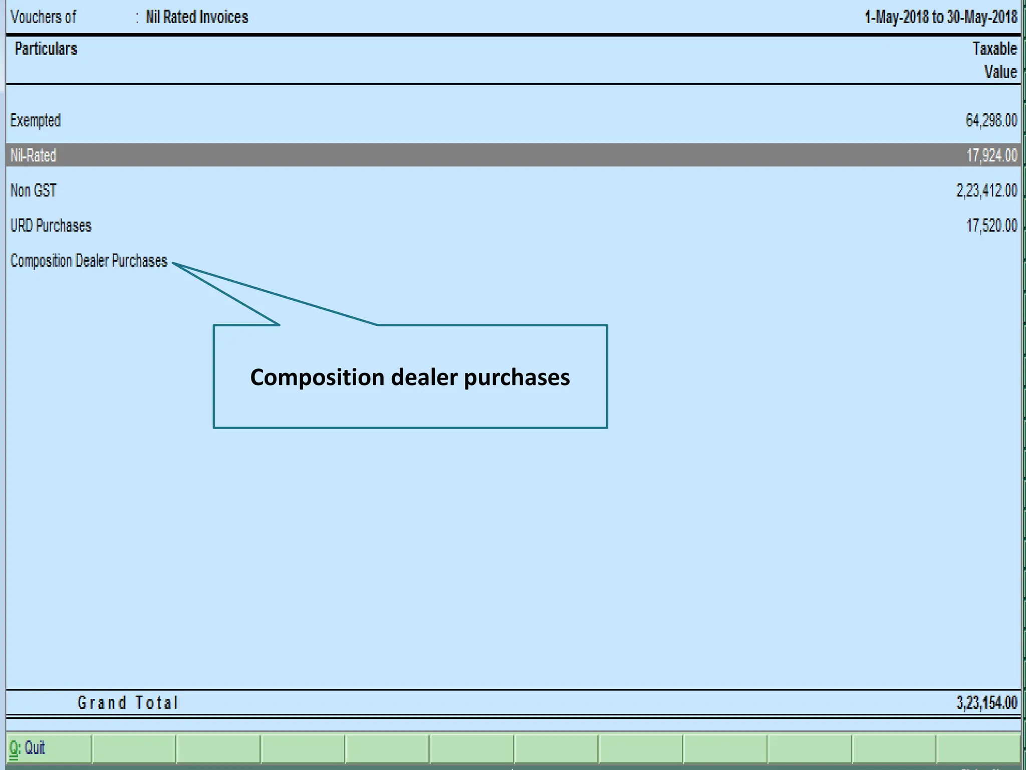 Composition dealer purchases
 