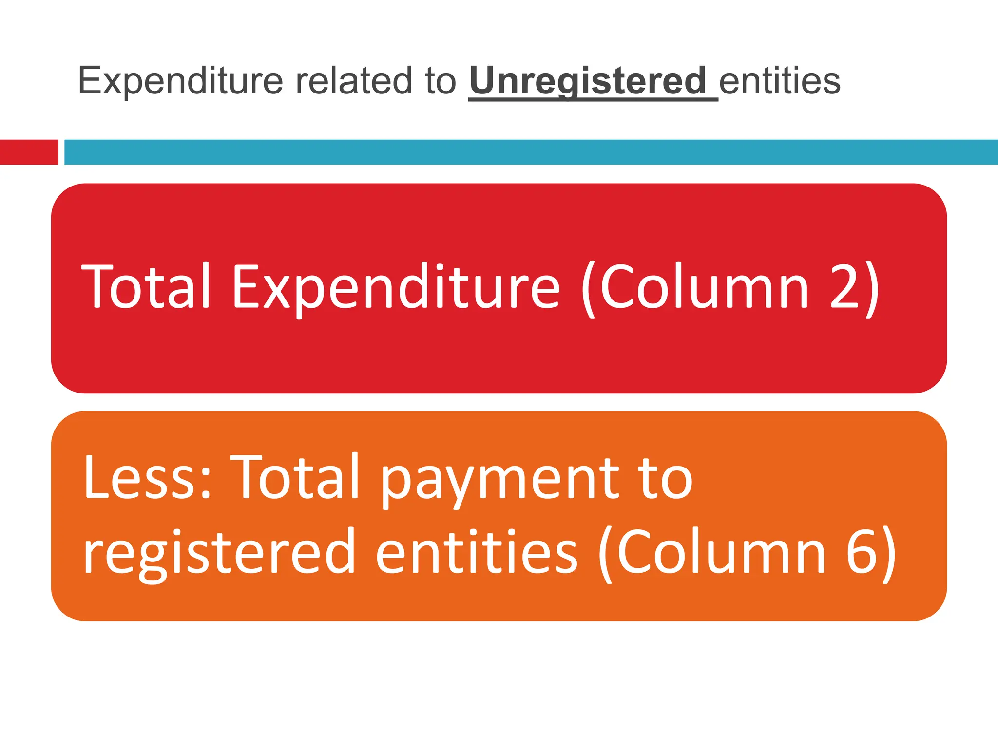 Expenditure related to Unregistered entities
Total Expenditure (Column 2)
Less: Total payment to
registered entities (Column 6)
 
