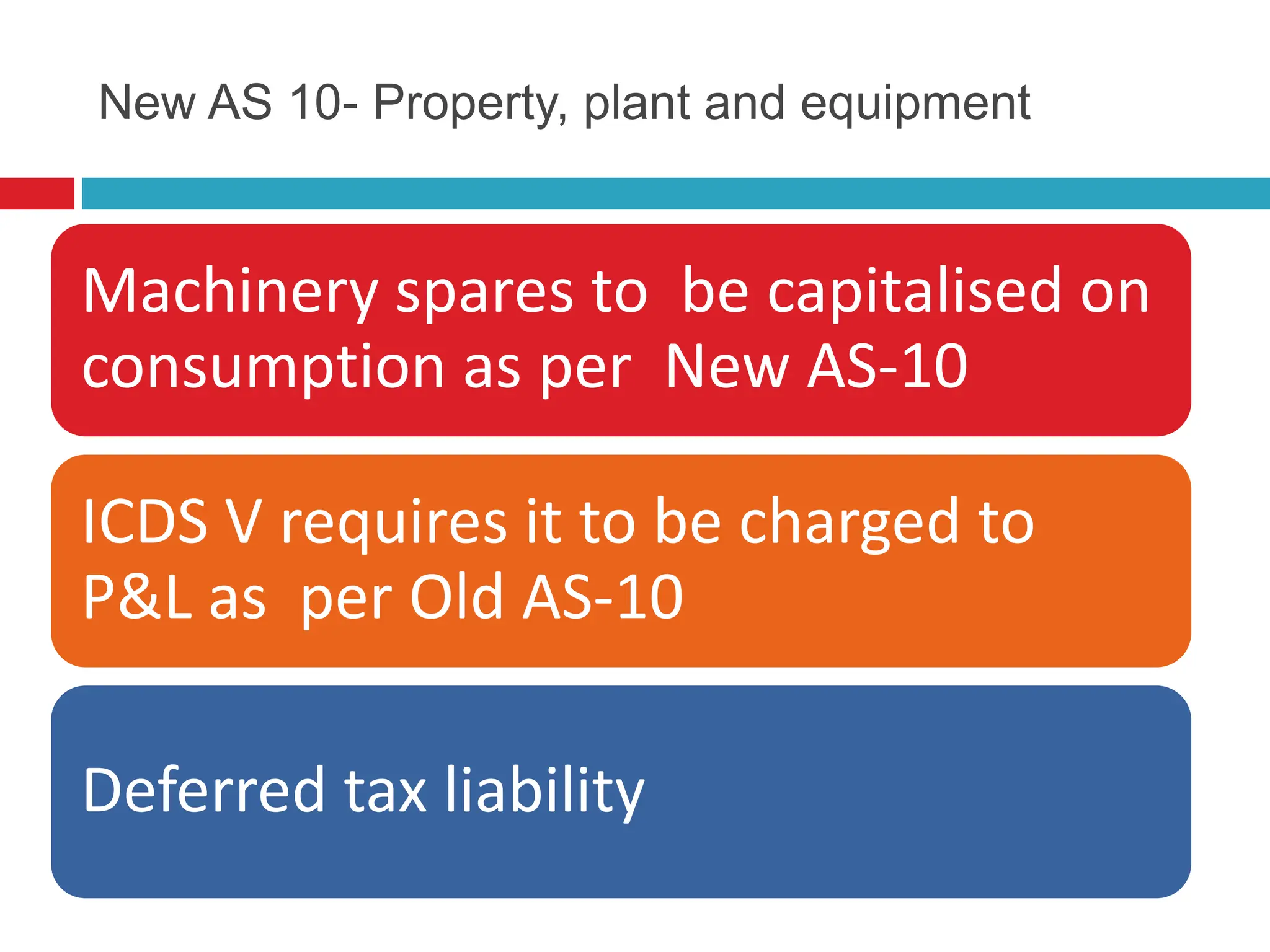 New AS 10- Property, plant and equipment
Machinery spares to be capitalised on
consumption as per New AS-10
ICDS V requires it to be charged to
P&L as per Old AS-10
Deferred tax liability
 