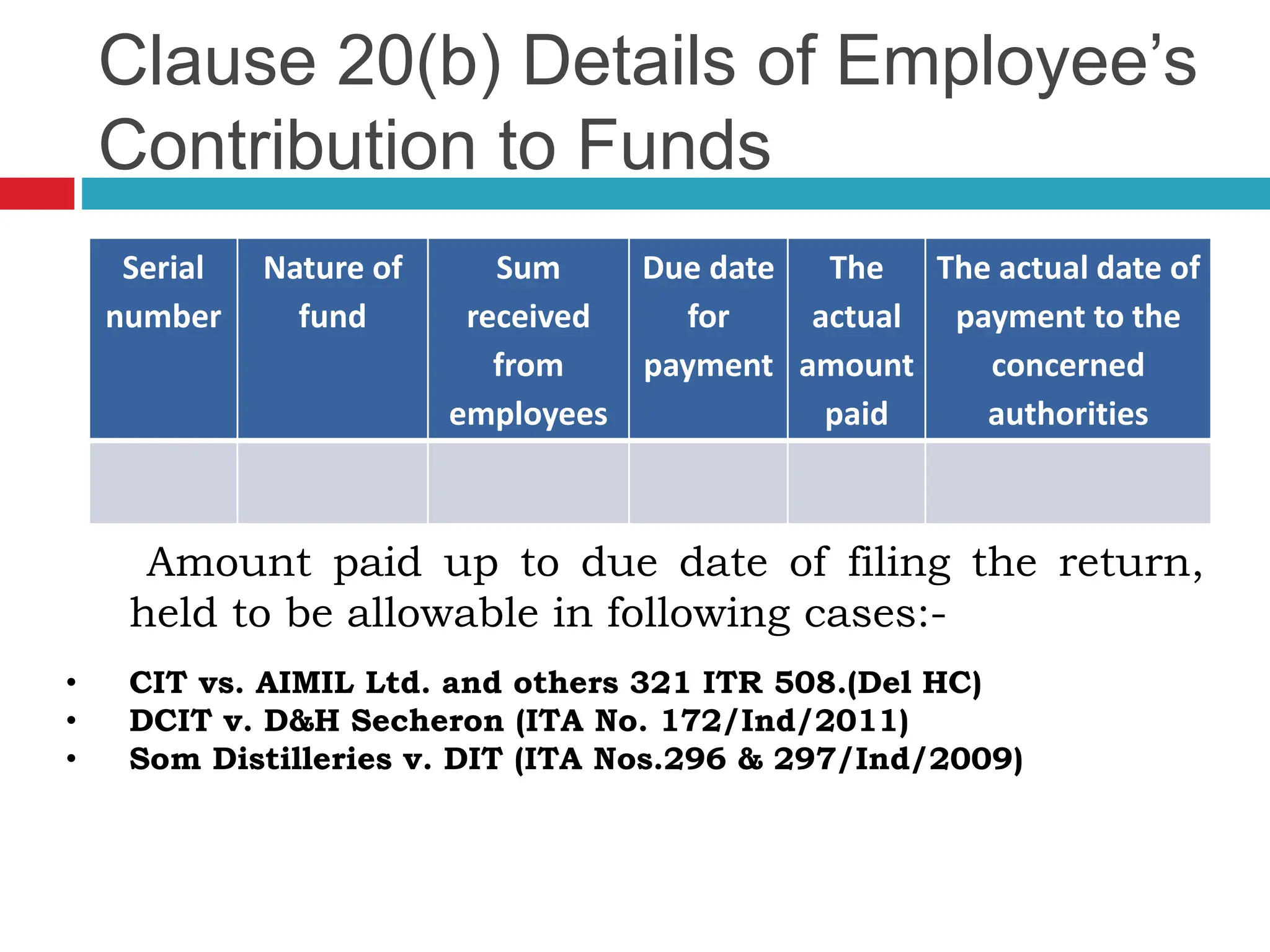 Clause 20(b) Details of Employee’s
Contribution to Funds
Serial
number
Nature of
fund
Sum
received
from
employees
Due date
for
payment
The
actual
amount
paid
The actual date of
payment to the
concerned
authorities
Amount paid up to due date of filing the return,
held to be allowable in following cases:-
• CIT vs. AIMIL Ltd. and others 321 ITR 508.(Del HC)
• DCIT v. D&H Secheron (ITA No. 172/Ind/2011)
• Som Distilleries v. DIT (ITA Nos.296 & 297/Ind/2009)
 