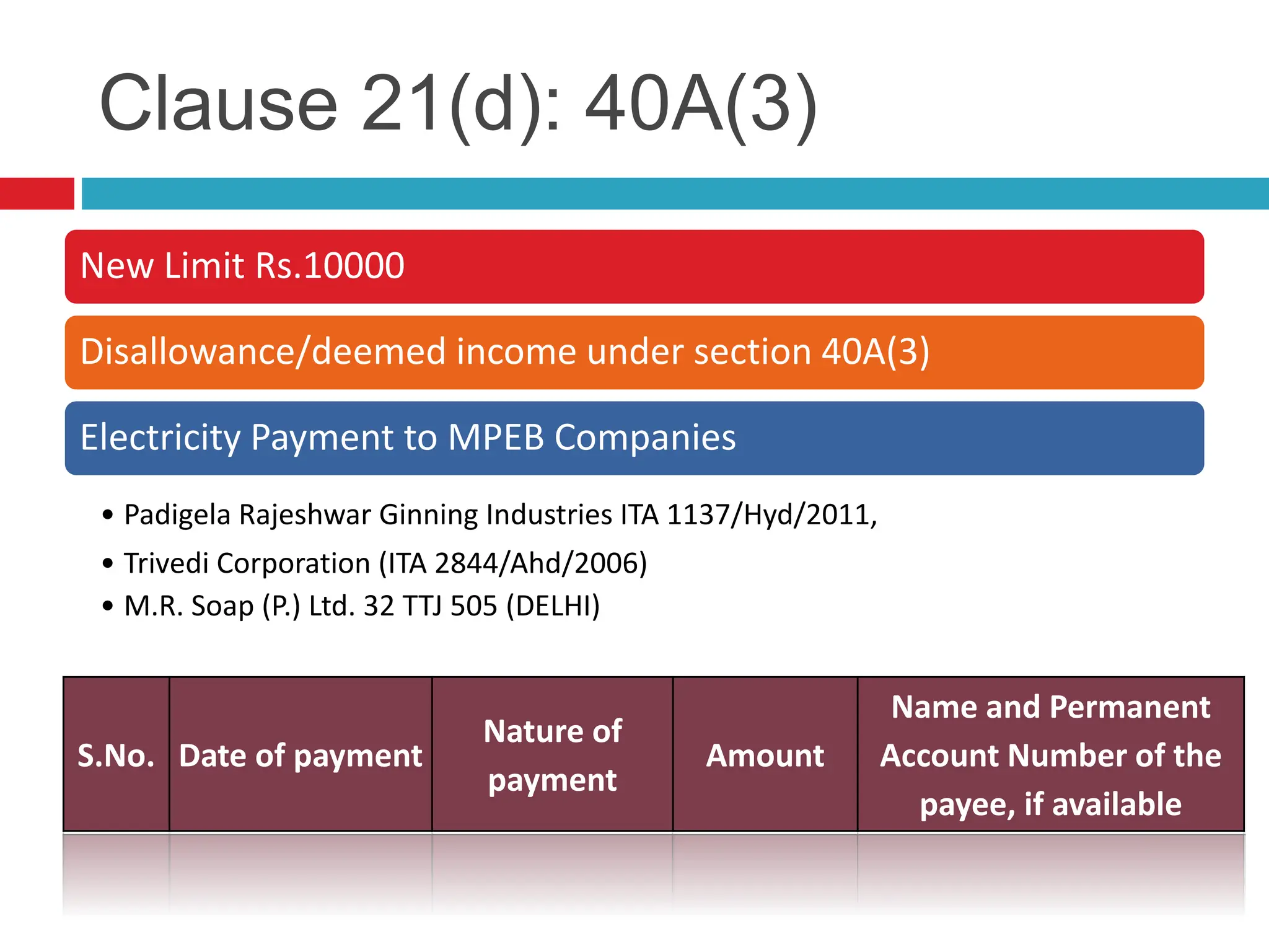 Clause 21(d): 40A(3)
New Limit Rs.10000
Disallowance/deemed income under section 40A(3)
Electricity Payment to MPEB Companies
• Padigela Rajeshwar Ginning Industries ITA 1137/Hyd/2011,
• Trivedi Corporation (ITA 2844/Ahd/2006)
• M.R. Soap (P.) Ltd. 32 TTJ 505 (DELHI)
S.No. Date of payment
Nature of
payment
Amount
Name and Permanent
Account Number of the
payee, if available
 