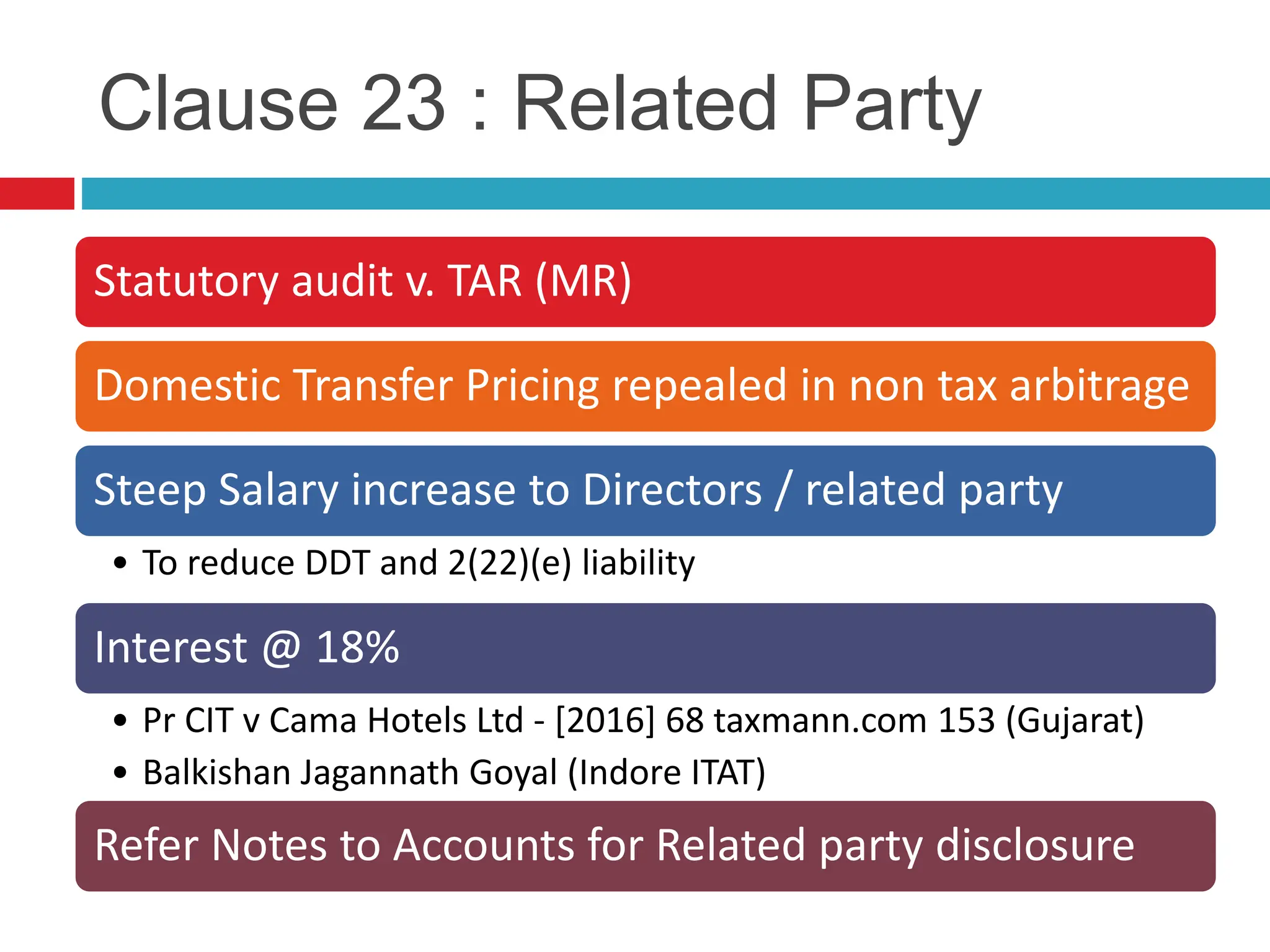 Clause 23 : Related Party
Statutory audit v. TAR (MR)
Domestic Transfer Pricing repealed in non tax arbitrage
Steep Salary increase to Directors / related party
• To reduce DDT and 2(22)(e) liability
Interest @ 18%
• Pr CIT v Cama Hotels Ltd - [2016] 68 taxmann.com 153 (Gujarat)
• Balkishan Jagannath Goyal (Indore ITAT)
Refer Notes to Accounts for Related party disclosure
 