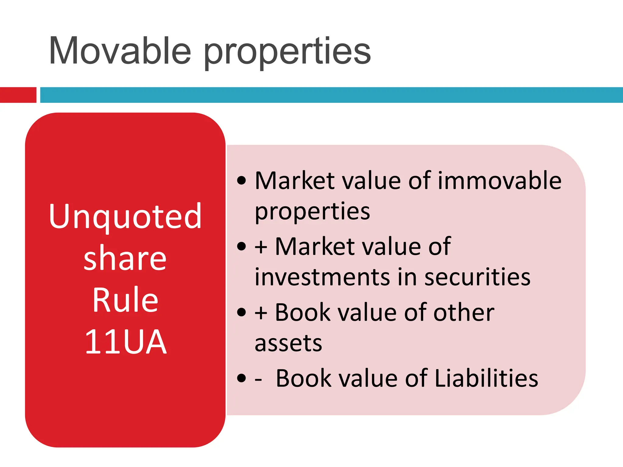 Movable properties
• Market value of immovable
properties
• + Market value of
investments in securities
• + Book value of other
assets
• - Book value of Liabilities
Unquoted
share
Rule
11UA
 