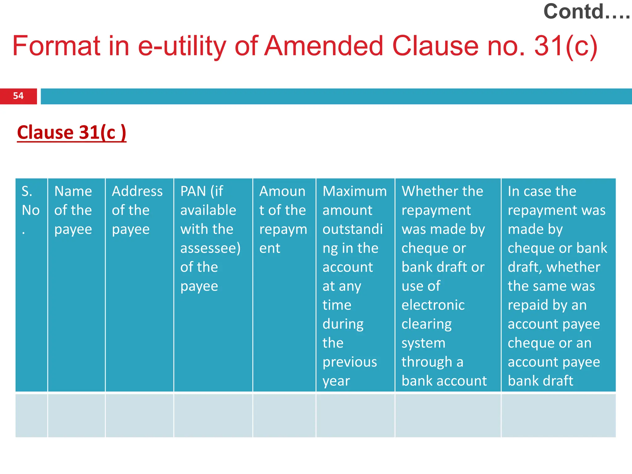 Format in e-utility of Amended Clause no. 31(c)
54
Clause 31(c )
Contd….
S.
No
.
Name
of the
payee
Address
of the
payee
PAN (if
available
with the
assessee)
of the
payee
Amoun
t of the
repaym
ent
Maximum
amount
outstandi
ng in the
account
at any
time
during
the
previous
year
Whether the
repayment
was made by
cheque or
bank draft or
use of
electronic
clearing
system
through a
bank account
In case the
repayment was
made by
cheque or bank
draft, whether
the same was
repaid by an
account payee
cheque or an
account payee
bank draft
 