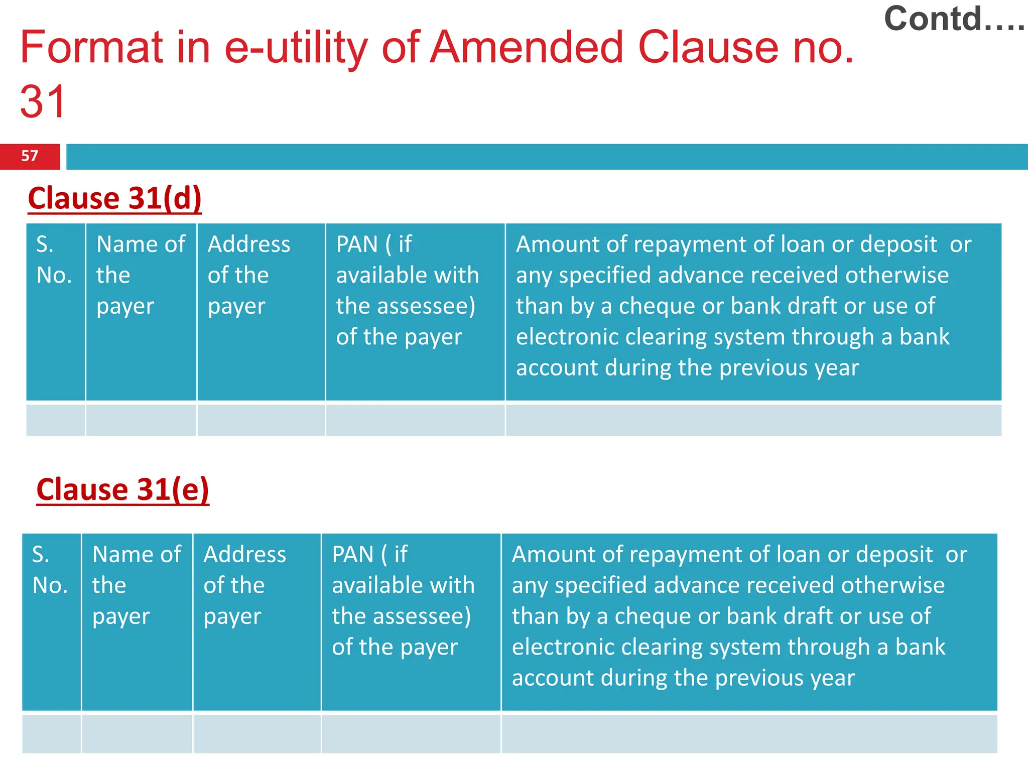 Format in e-utility of Amended Clause no.
31
57
Clause 31(d)
Contd….
S.
No.
Name of
the
payer
Address
of the
payer
PAN ( if
available with
the assessee)
of the payer
Amount of repayment of loan or deposit or
any specified advance received otherwise
than by a cheque or bank draft or use of
electronic clearing system through a bank
account during the previous year
S.
No.
Name of
the
payer
Address
of the
payer
PAN ( if
available with
the assessee)
of the payer
Amount of repayment of loan or deposit or
any specified advance received otherwise
than by a cheque or bank draft or use of
electronic clearing system through a bank
account during the previous year
Clause 31(e)
 