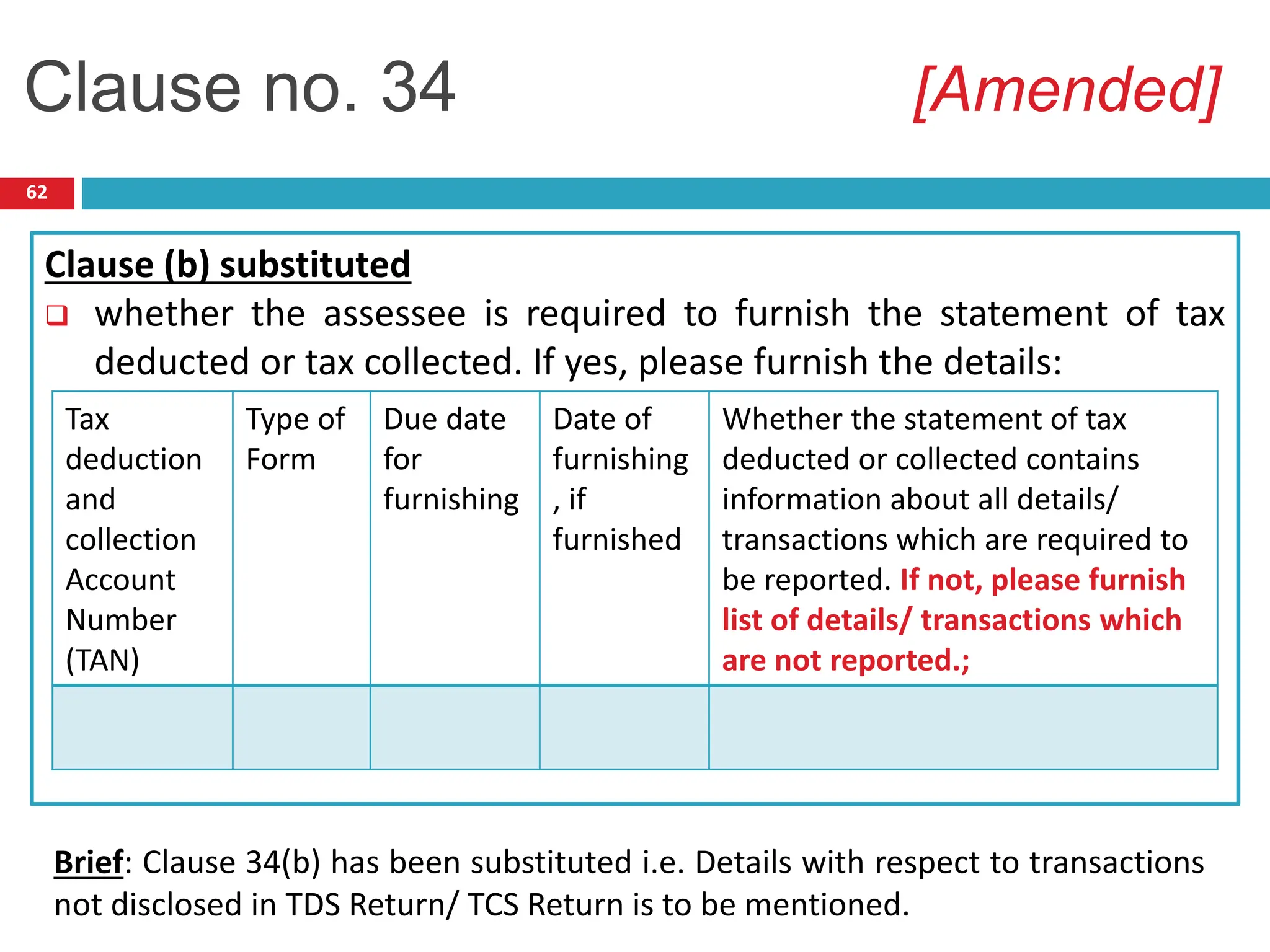 62
Clause (b) substituted
 whether the assessee is required to furnish the statement of tax
deducted or tax collected. If yes, please furnish the details:
Clause no. 34 [Amended]
Tax
deduction
and
collection
Account
Number
(TAN)
Type of
Form
Due date
for
furnishing
Date of
furnishing
, if
furnished
Whether the statement of tax
deducted or collected contains
information about all details/
transactions which are required to
be reported. If not, please furnish
list of details/ transactions which
are not reported.;
Brief: Clause 34(b) has been substituted i.e. Details with respect to transactions
not disclosed in TDS Return/ TCS Return is to be mentioned.
 