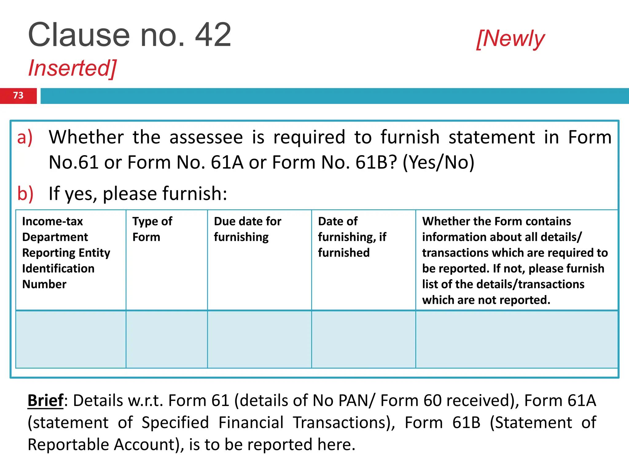 73
a) Whether the assessee is required to furnish statement in Form
No.61 or Form No. 61A or Form No. 61B? (Yes/No)
b) If yes, please furnish:
Income-tax
Department
Reporting Entity
Identification
Number
Type of
Form
Due date for
furnishing
Date of
furnishing, if
furnished
Whether the Form contains
information about all details/
transactions which are required to
be reported. If not, please furnish
list of the details/transactions
which are not reported.
Clause no. 42 [Newly
Inserted]
Brief: Details w.r.t. Form 61 (details of No PAN/ Form 60 received), Form 61A
(statement of Specified Financial Transactions), Form 61B (Statement of
Reportable Account), is to be reported here.
 