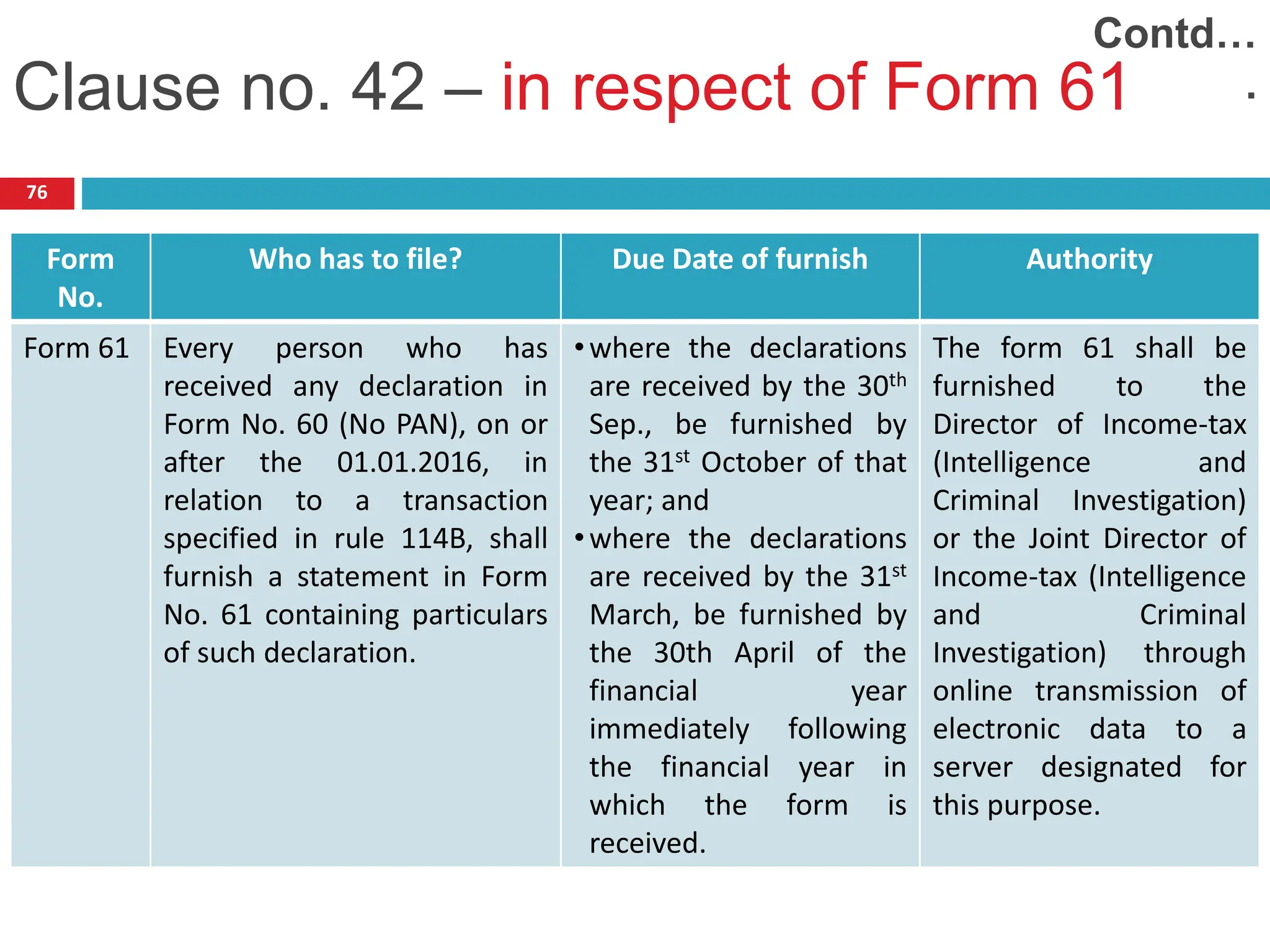 76
Form
No.
Who has to file? Due Date of furnish Authority
Form 61 Every person who has
received any declaration in
Form No. 60 (No PAN), on or
after the 01.01.2016, in
relation to a transaction
specified in rule 114B, shall
furnish a statement in Form
No. 61 containing particulars
of such declaration.
•where the declarations
are received by the 30th
Sep., be furnished by
the 31st October of that
year; and
•where the declarations
are received by the 31st
March, be furnished by
the 30th April of the
financial year
immediately following
the financial year in
which the form is
received.
The form 61 shall be
furnished to the
Director of Income-tax
(Intelligence and
Criminal Investigation)
or the Joint Director of
Income-tax (Intelligence
and Criminal
Investigation) through
online transmission of
electronic data to a
server designated for
this purpose.
Clause no. 42 – in respect of Form 61
Contd…
.
 