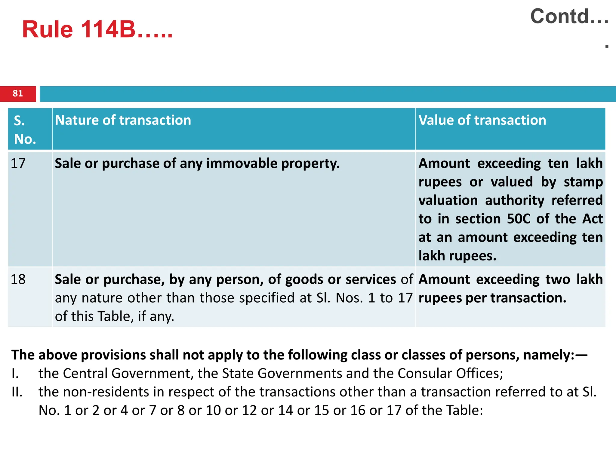 81
S.
No.
Nature of transaction Value of transaction
17 Sale or purchase of any immovable property. Amount exceeding ten lakh
rupees or valued by stamp
valuation authority referred
to in section 50C of the Act
at an amount exceeding ten
lakh rupees.
18 Sale or purchase, by any person, of goods or services of
any nature other than those specified at Sl. Nos. 1 to 17
of this Table, if any.
Amount exceeding two lakh
rupees per transaction.
Contd…
.
The above provisions shall not apply to the following class or classes of persons, namely:—
I. the Central Government, the State Governments and the Consular Offices;
II. the non-residents in respect of the transactions other than a transaction referred to at Sl.
No. 1 or 2 or 4 or 7 or 8 or 10 or 12 or 14 or 15 or 16 or 17 of the Table:
Rule 114B…..
 