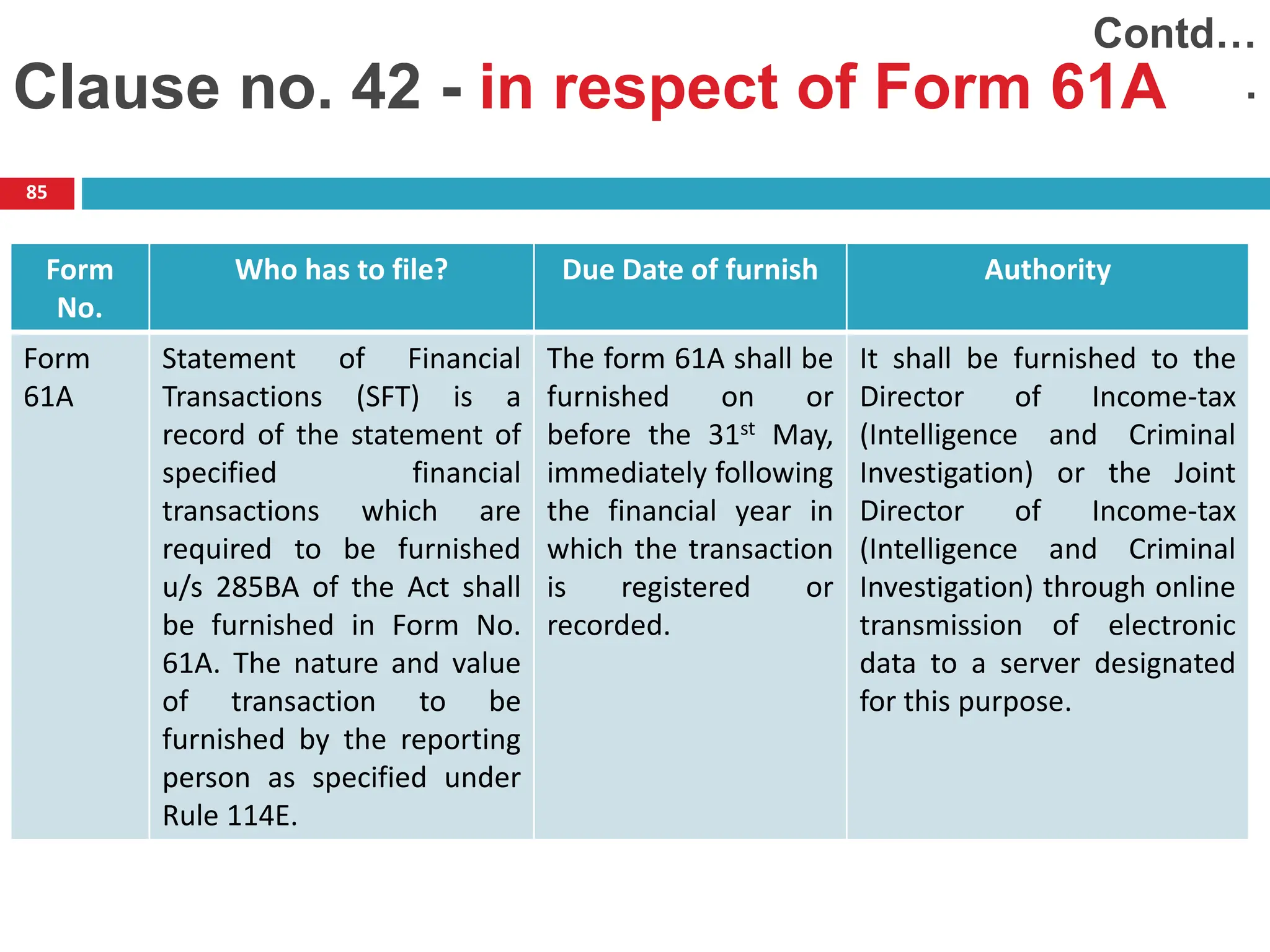 85
Form
No.
Who has to file? Due Date of furnish Authority
Form
61A
Statement of Financial
Transactions (SFT) is a
record of the statement of
specified financial
transactions which are
required to be furnished
u/s 285BA of the Act shall
be furnished in Form No.
61A. The nature and value
of transaction to be
furnished by the reporting
person as specified under
Rule 114E.
The form 61A shall be
furnished on or
before the 31st May,
immediately following
the financial year in
which the transaction
is registered or
recorded.
It shall be furnished to the
Director of Income-tax
(Intelligence and Criminal
Investigation) or the Joint
Director of Income-tax
(Intelligence and Criminal
Investigation) through online
transmission of electronic
data to a server designated
for this purpose.
Clause no. 42 - in respect of Form 61A
Contd…
.
 