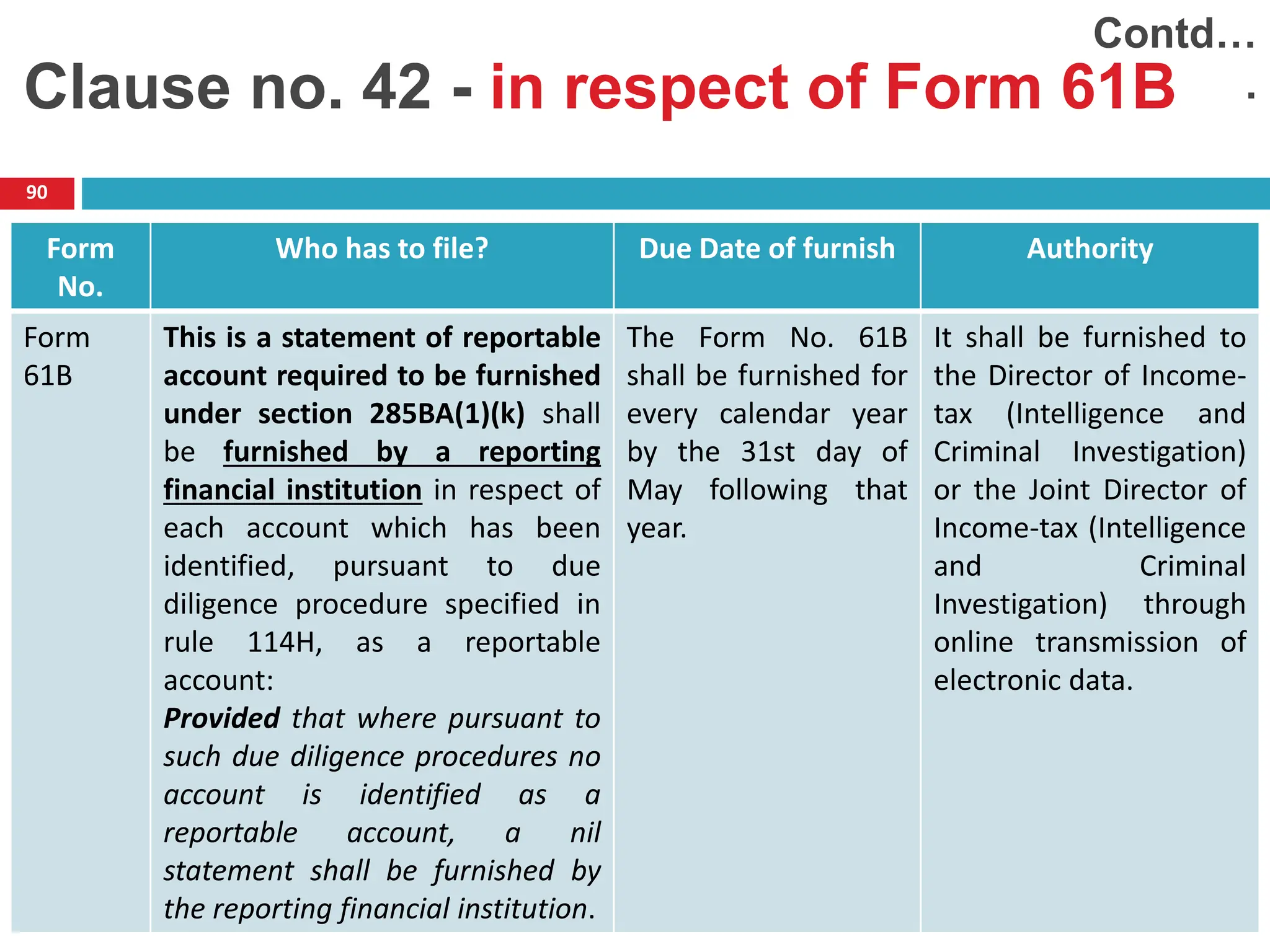 90
Form
No.
Who has to file? Due Date of furnish Authority
Form
61B
This is a statement of reportable
account required to be furnished
under section 285BA(1)(k) shall
be furnished by a reporting
financial institution in respect of
each account which has been
identified, pursuant to due
diligence procedure specified in
rule 114H, as a reportable
account:
Provided that where pursuant to
such due diligence procedures no
account is identified as a
reportable account, a nil
statement shall be furnished by
the reporting financial institution.
The Form No. 61B
shall be furnished for
every calendar year
by the 31st day of
May following that
year.
It shall be furnished to
the Director of Income-
tax (Intelligence and
Criminal Investigation)
or the Joint Director of
Income-tax (Intelligence
and Criminal
Investigation) through
online transmission of
electronic data.
Contd…
.
Clause no. 42 - in respect of Form 61B
 