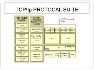 Presentation on tcp ip by kalyan kk | PPTX