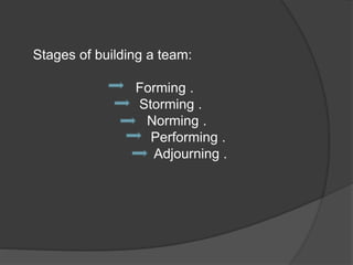 Stages of building a team:
Forming .
Storming .
Norming .
Performing .
Adjourning .
 