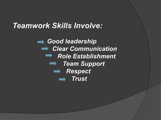 Teamwork Skills Involve:
Good leadership
Clear Communication
Role Establishment
Team Support
Respect
Trust
 