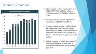 Telecom Revenues
 Indian telecom sector’s revenue grew at a
CAGR of 7.17% to US$39.2 billion in
FY16 as compared to US$ 19.6 billion in
FY 06
 Revenues from the telecom equipment is
estimated at US$20 billion in FY 16
 It would generate around 3 million direct
job opportunities and 2 million indirect
jobs during this period. The total number of
telephone subscribers in the country rose
by 11.13 per cent year-on-year to 1,151.78
million.
 India is expected to lead in the growth of
smartphone adoption globally with an
estimated net addition of 350 million by
year 2020.
 