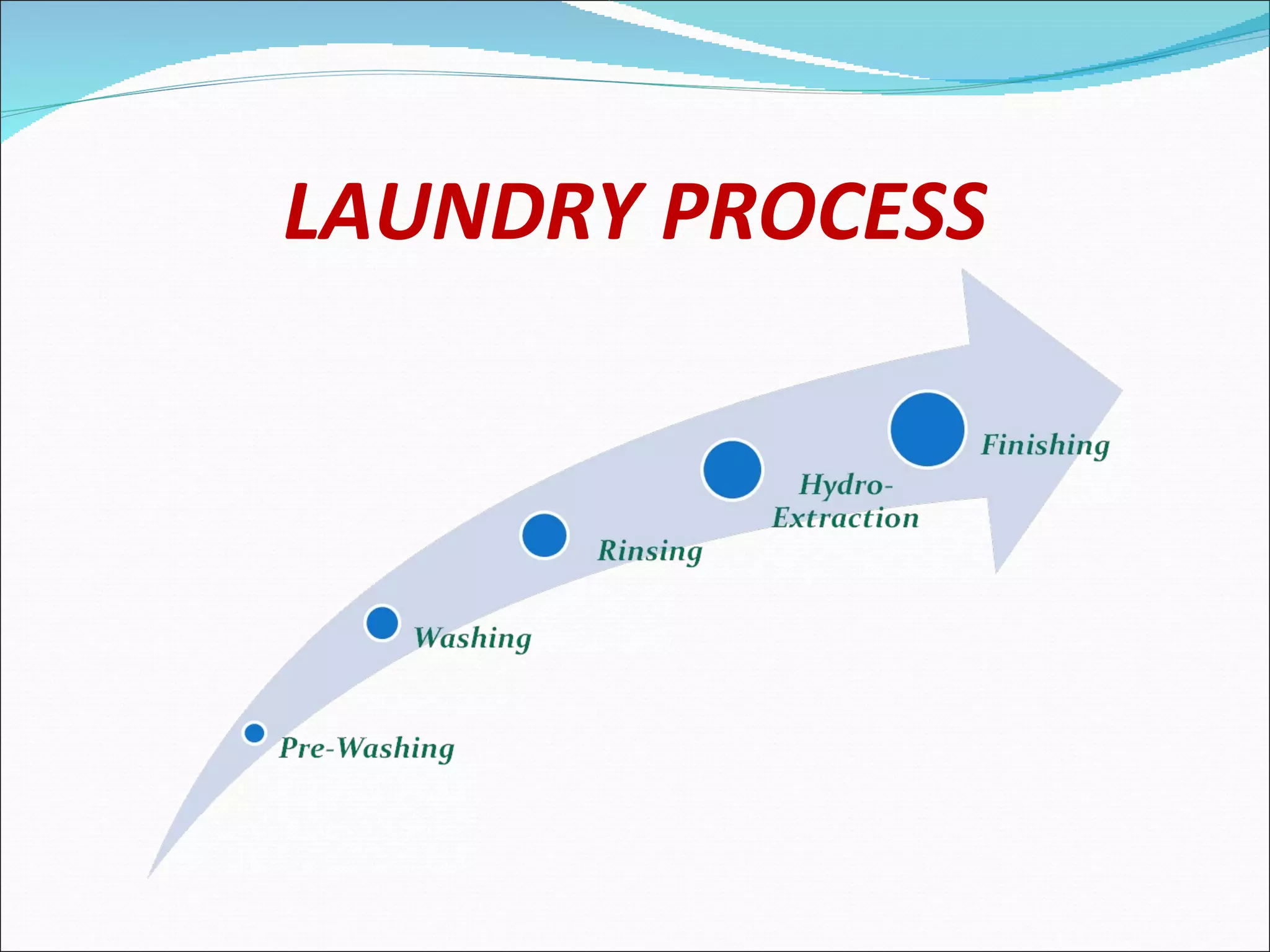 LAUNDRY PROCESS
 