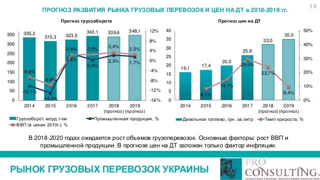 Анализ рынка электромобилей
