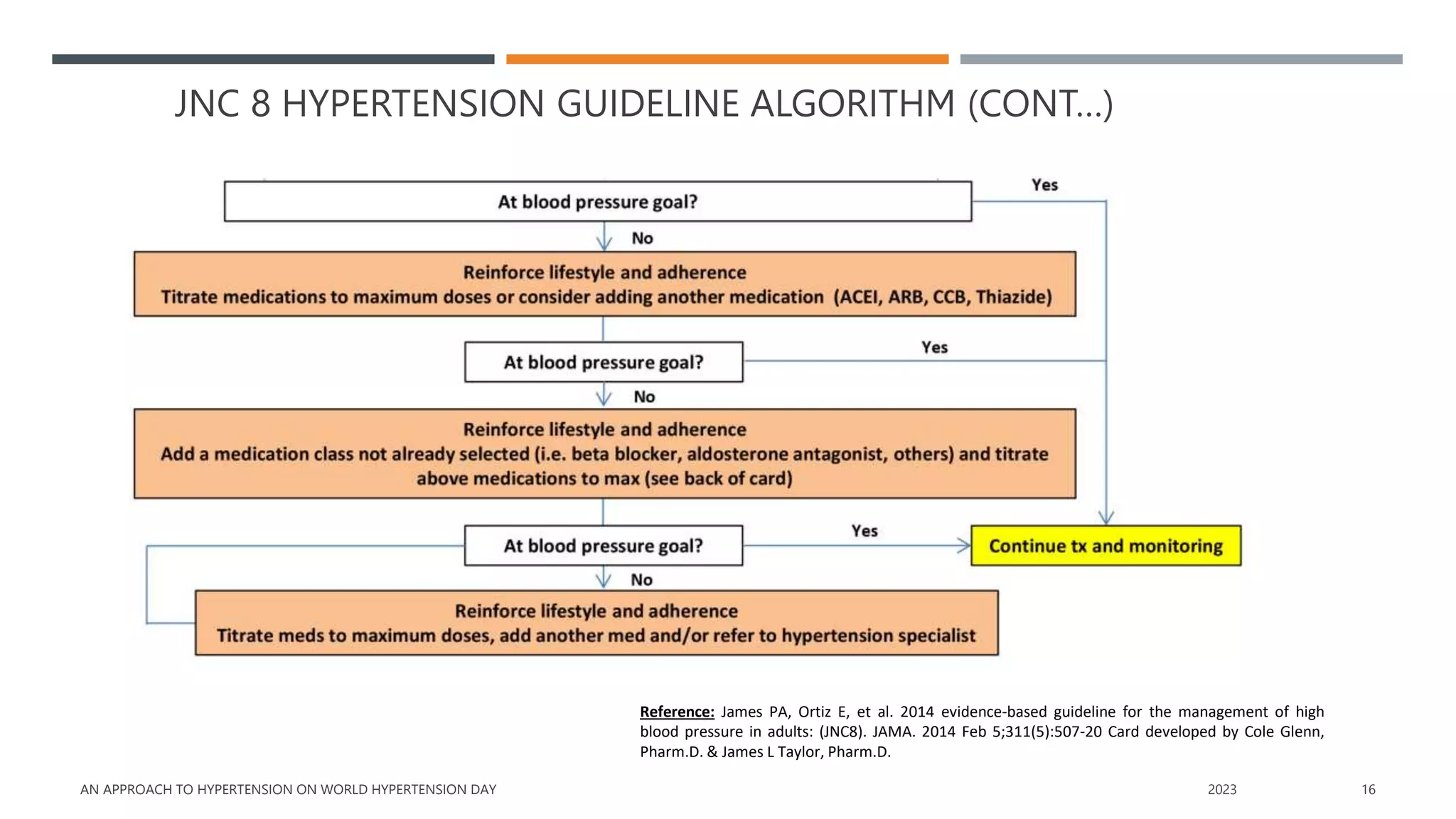 Presentation on the Management of HTN.pptx