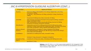 Presentation on the Management of HTN.pptx