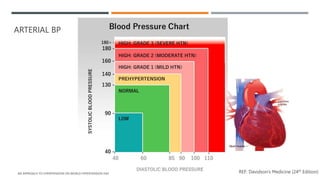 Presentation on the Management of HTN.pptx