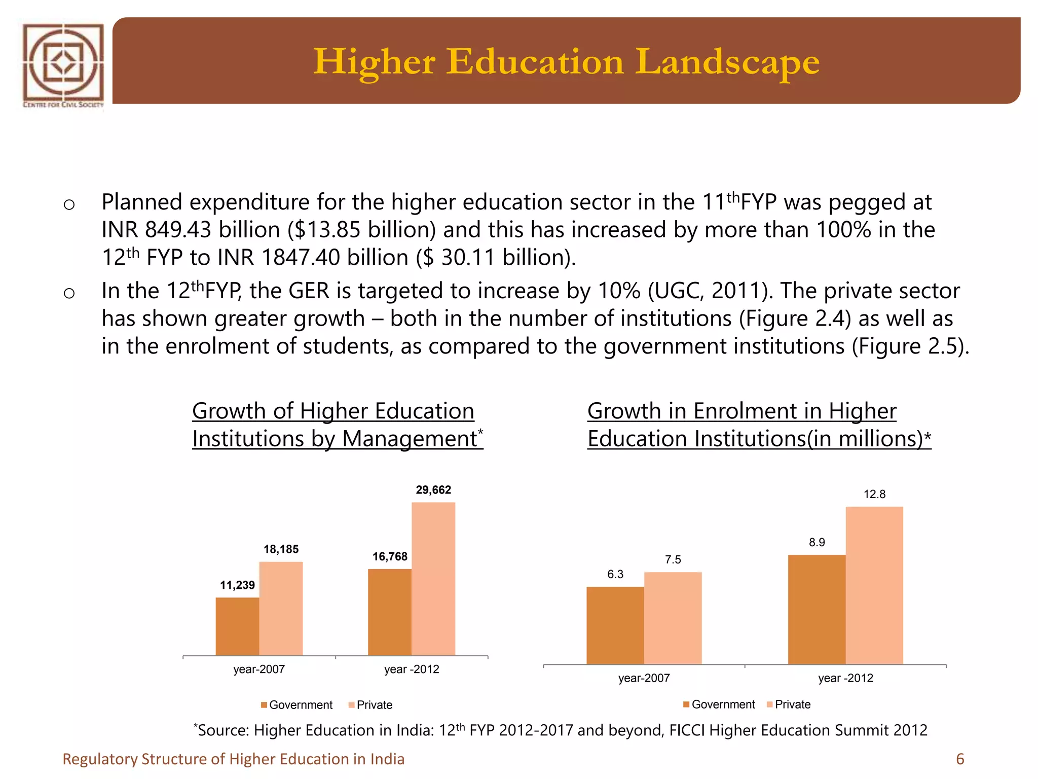 Regulatory Structure of Higher Education in India | PPTX