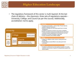 Regulatory Structure of Higher Education in India | PPTX