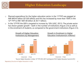 Regulatory Structure of Higher Education in India | PPTX