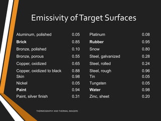 Emissivity ofTarget Surfaces
Aluminum, polished 0.05 Platinum 0.08
Brick 0.85 Rubber 0.95
Bronze, polished 0.10 Snow 0.80
Bronze, porous 0.55 Steel, galvanized 0.28
Copper, oxidized 0.65 Steel, rolled 0.24
Copper, oxidized to black 0.88 Steel, rough 0.96
Skin 0.98 Tin 0.05
Nickel 0.05 Tungsten 0.05
Paint 0.94 Water 0.98
Paint, silver finish 0.31 Zinc, sheet 0.20
THERMOGRAPHY AND THERMAL IMAGERS
 