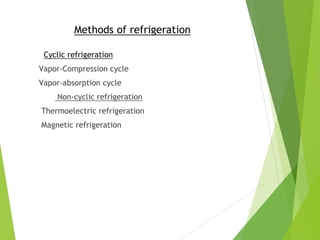 Methods of refrigeration
Cyclic refrigeration
Vapor-Compression cycle
Vapor-absorption cycle
Non-cyclic refrigeration
Thermoelectric refrigeration
Magnetic refrigeration
 