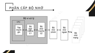 Computer All Topic Picture Memory PRESENTATION ON THE TOPIC MEMORY COMPUTER.pptx