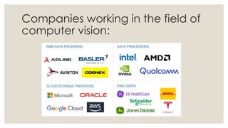Companies working in the field of
computer vision:
 