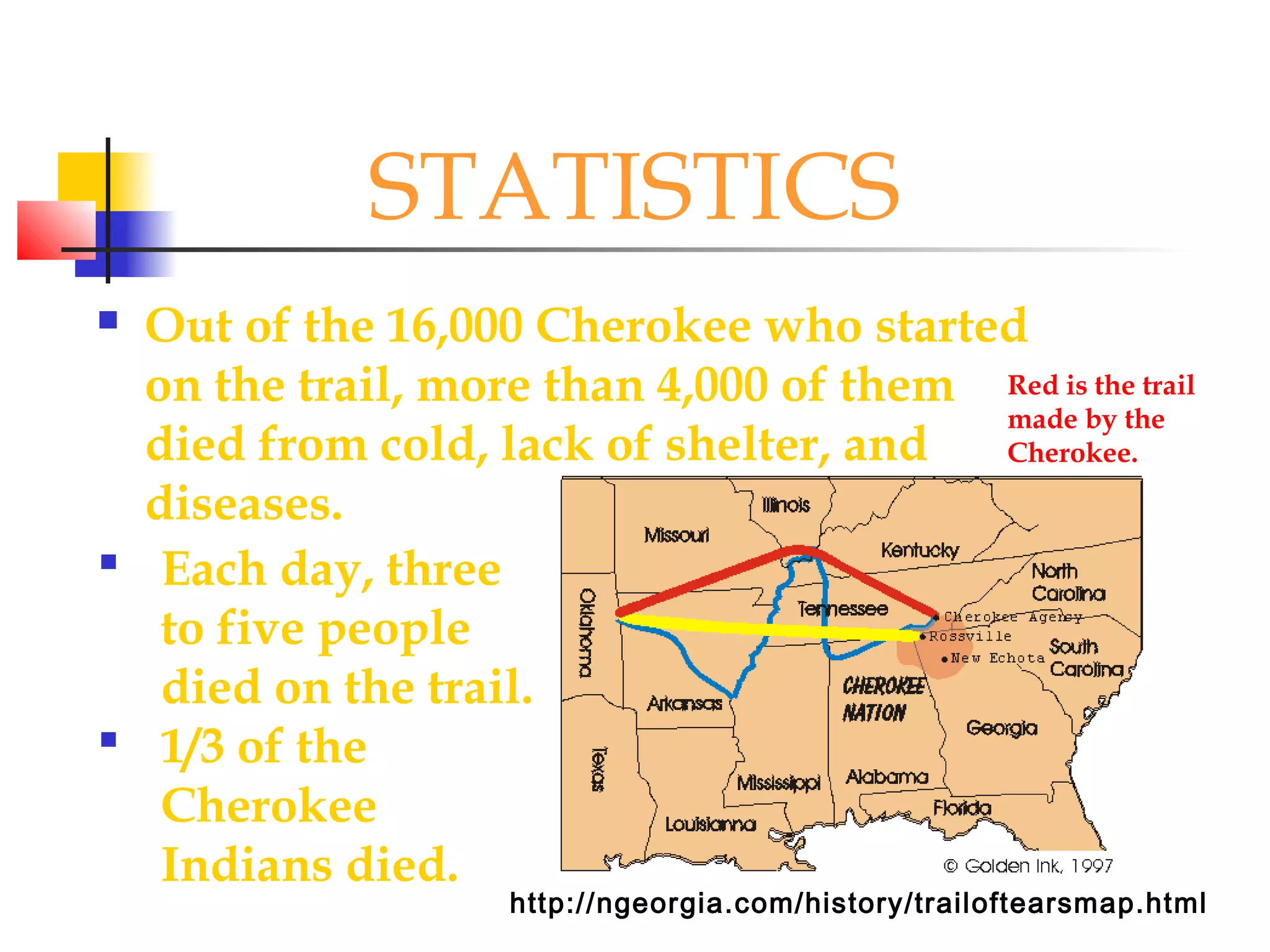 STATISTICS
 Out of the 16,000 Cherokee who started
on the trail, more than 4,000 of them
died from cold, lack of shelter, and
diseases.
 Each day, three
to five people
died on the trail.
 1/3 of the
Cherokee
Indians died.
Red is the trail
made by the
Cherokee.
http://ngeorgia.com/history/trailoftearsmap.html
 
