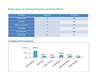 Internship Presentation on The Training and Development Process of MEB ...