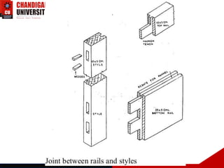 Presentation on Timber window and its Details and Types (1).pptx