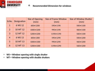Presentation on Timber window and its Details and Types (1).pptx