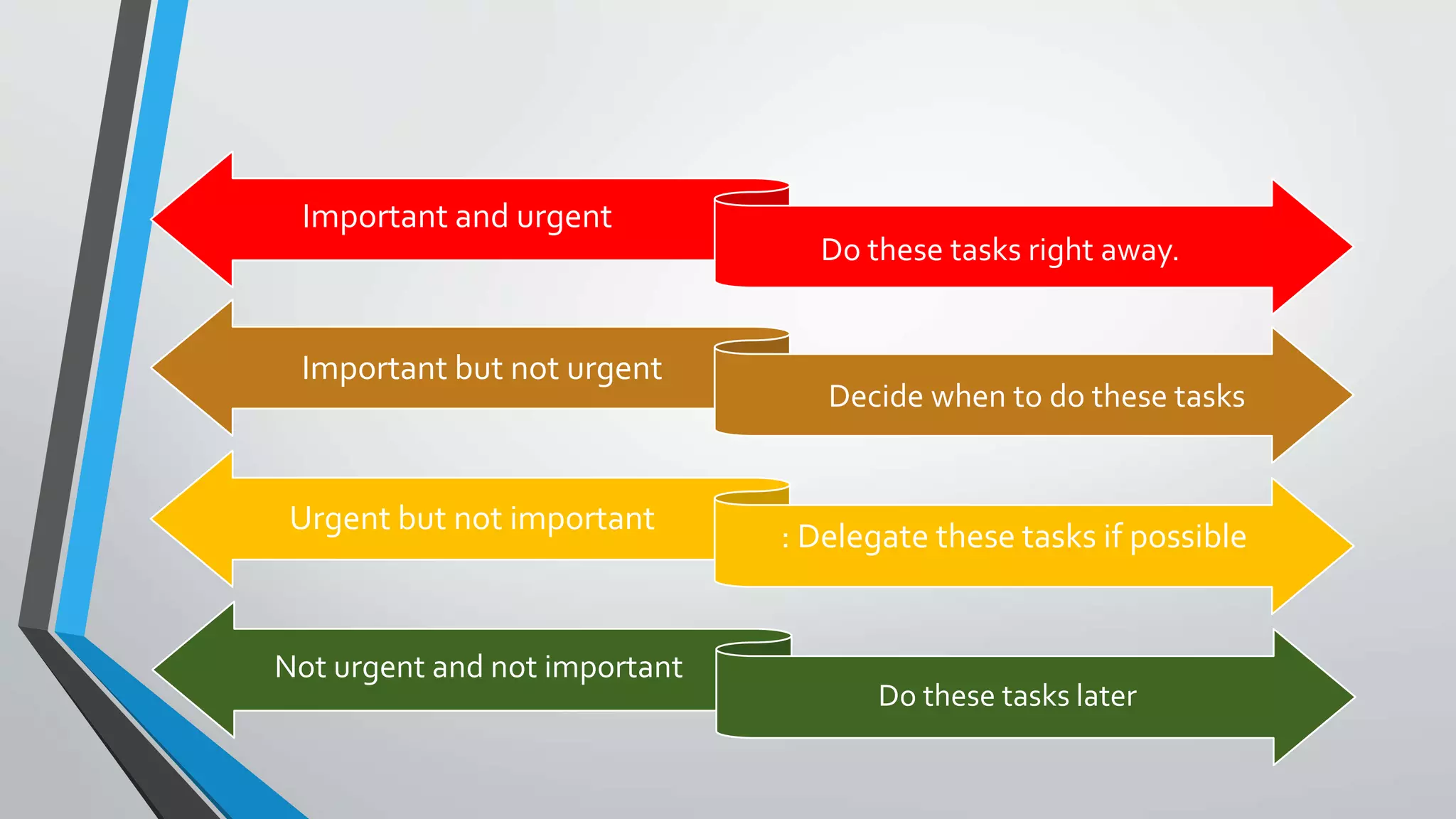 Important and urgent
Do these tasks right away.
Important but not urgent
Decide when to do these tasks
Urgent but not important
: Delegate these tasks if possible
Not urgent and not important
Do these tasks later
 